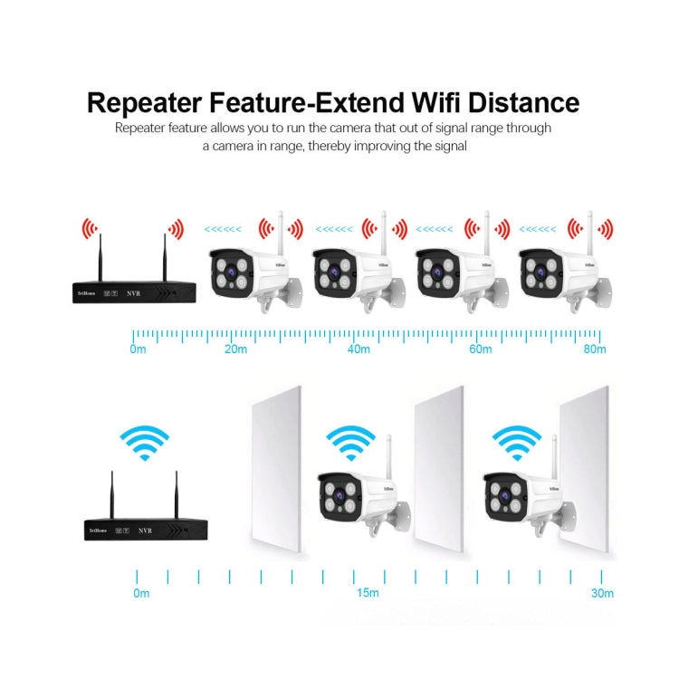 SriHome NVS001 1080P 4-Channel NVR Kit Wireless Security Camera System, Support Humanoid Detection / Motion Detection / Two Way Audio / Night Vision, UK Plug - Security by SriHome | Online Shopping UK | buy2fix