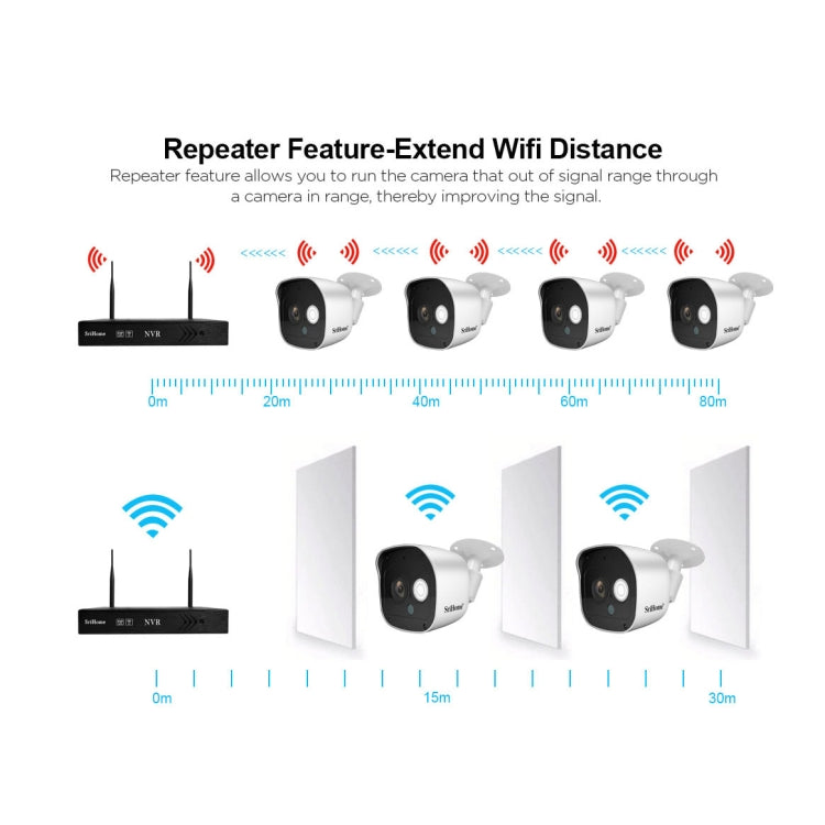 SriHome NVS002 1080P 4-Channel NVR Kit Wireless Security Camera System, Support Humanoid Detection / Motion Detection / Night Vision, AU Plug - Security by SriHome | Online Shopping UK | buy2fix