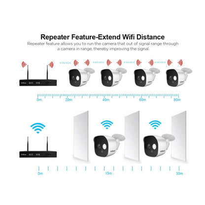 SriHome NVS002 1080P 4-Channel NVR Kit Wireless Security Camera System, Support Humanoid Detection / Motion Detection / Night Vision, UK Plug - Security by SriHome | Online Shopping UK | buy2fix