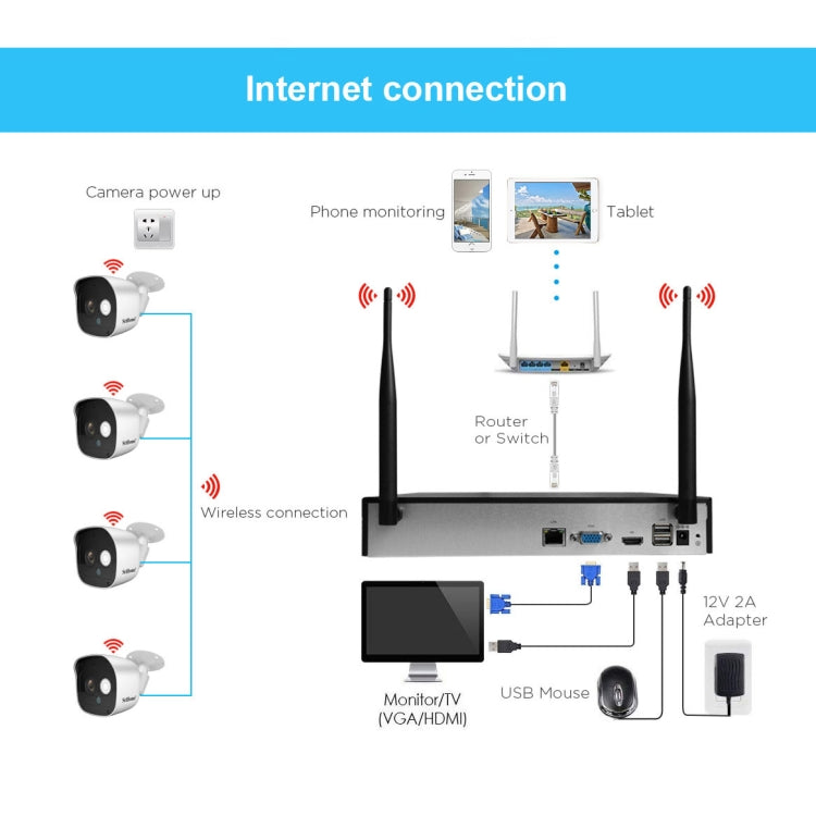 SriHome NVS002 1080P 6-Channel NVR Kit Wireless Security Camera System, Support Humanoid Detection / Motion Detection / Night Vision, AU Plug - Security by SriHome | Online Shopping UK | buy2fix