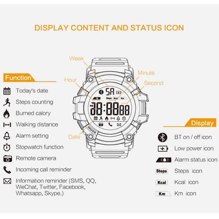 EX16 1.12 Inch FSTN LCD Full Angle Screen Display Sport Smart Watch, IP67 Waterproof, Support Pedometer / Stopwatch / Alarm / Notification Remind / Call Notify / Camera Remote Control / Calories Burned, Compatible with Android and iOS Phones(Red) by buy2fix