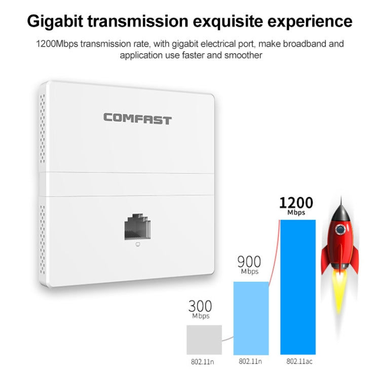 COMFAST CF-E538AC V2 1200Mbps Dual Band Indoor Wall WiFi AP - Wireless Routers by COMFAST | Online Shopping UK | buy2fix