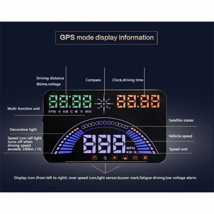 S7 5.8 inch Car GPS HUD / OBD2 Vehicle-mounted Gator Automotive Head Up Display Security System with Dual Display, Support Car Local Real Time & Real Speed & Turn Speed & Water Temperature & Oil Consu ... peed Alarm, Mile Switching, Light Sensor Functions - Head Up Display System by buy2fix | Online Shopping UK | buy2fix