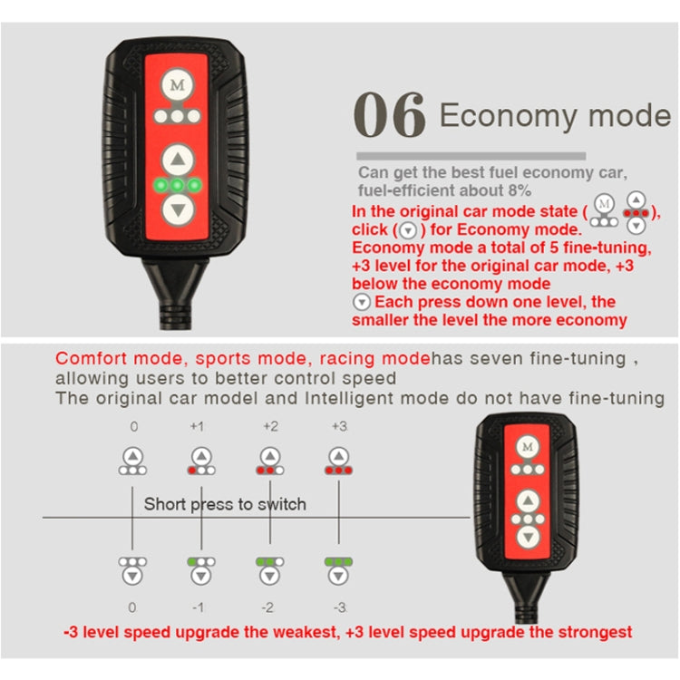 TROS X Global Intelligent Power Control System for Ford F150, with Anti-theft / Learning Function - Car Modification by TROS | Online Shopping UK | buy2fix