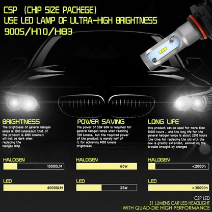 2 PCS 9005 IP65 Waterproof White Light 6 CSP LED Car Headlight Bulb,  9-36V / 18W, 6000K / 2000LM - LED Headlamps by buy2fix | Online Shopping UK | buy2fix