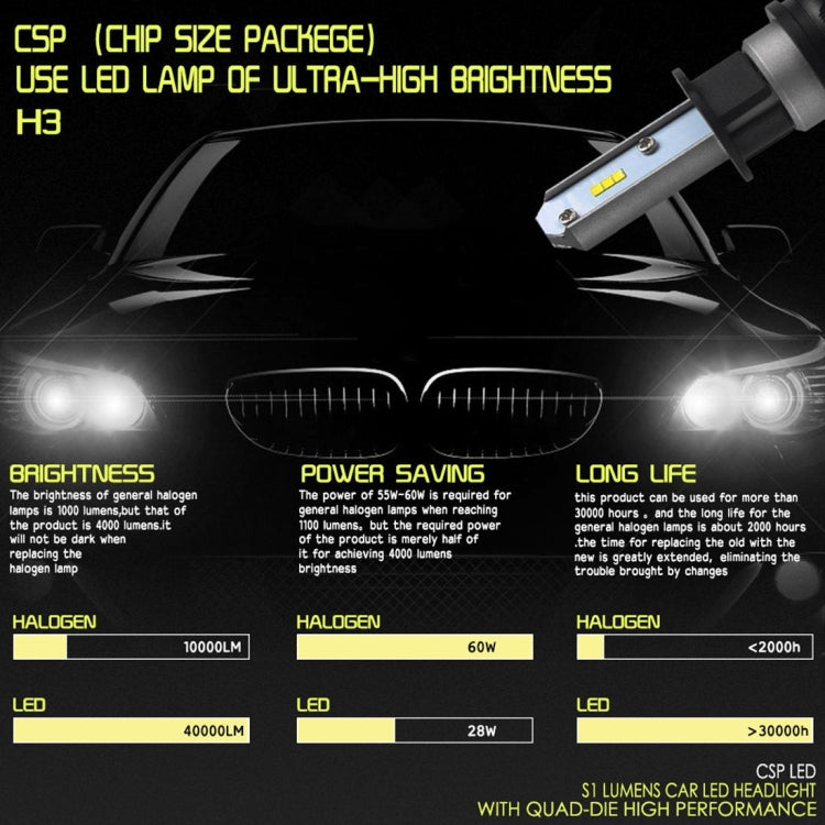 2 PCS H3 IP65 Waterproof White Light 6 CSP LED Car Headlight Bulb,  9-36V / 18W, 6000K / 2000LM - LED Headlamps by buy2fix | Online Shopping UK | buy2fix