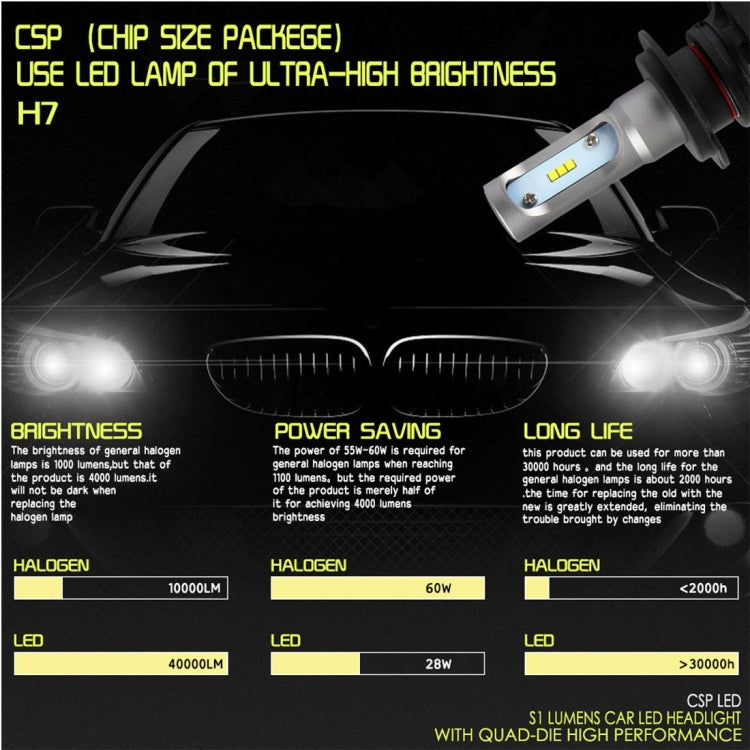 2 PCS H7 IP65 Waterproof White Light 6 CSP LED Car Headlight Bulb,  9-36V / 18W, 6000K / 2000LM - LED Headlamps by buy2fix | Online Shopping UK | buy2fix