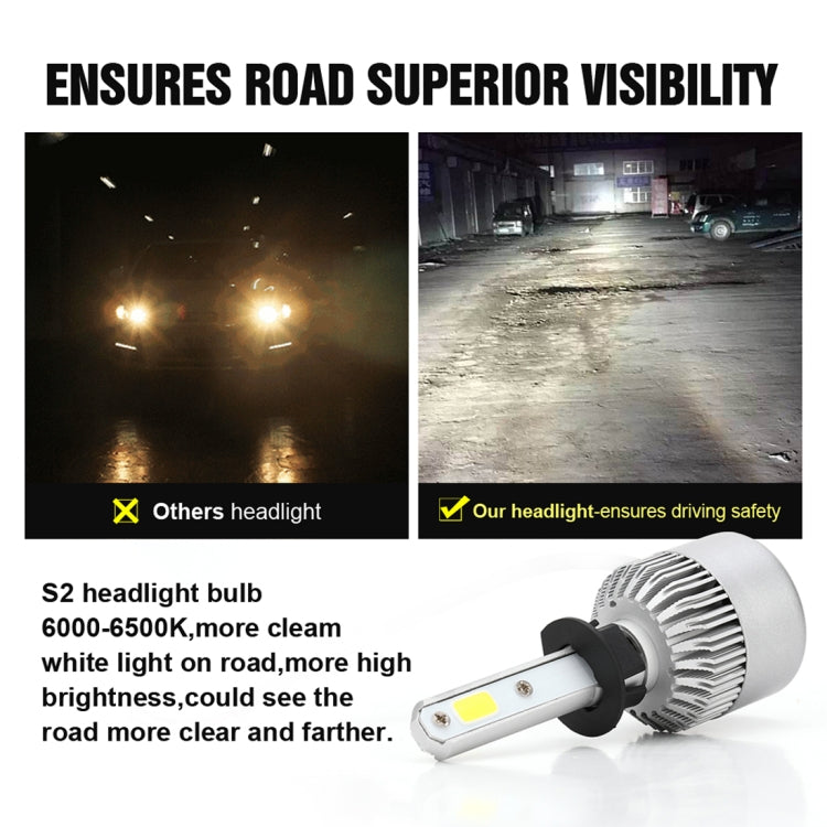 2 PCS S2 H1 18W 6000K 1800LM IP65 2 COB LED Car Headlight Lamps, DC 9-30V(Cool White) - LED Headlamps by buy2fix | Online Shopping UK | buy2fix