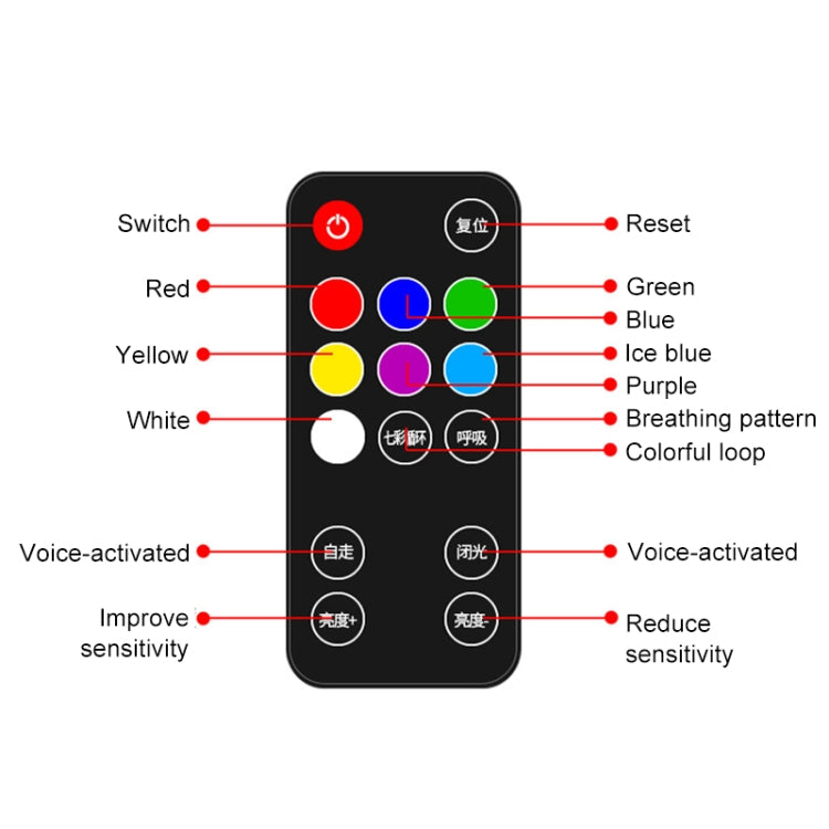 A18 Car Colorful Voice-activated RGB Foot LED Atmosphere Light, Double Light Pure Color Version - In Car by buy2fix | Online Shopping UK | buy2fix