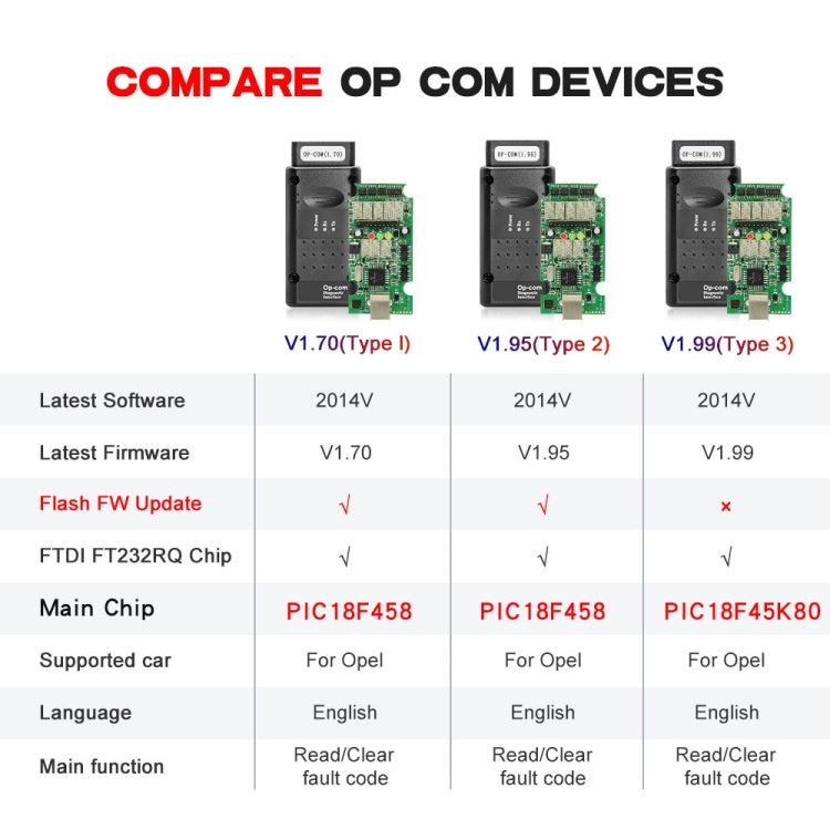 OPCom 2014V OBD2 Car Diagnostic Scan Tool For Opel Firmware V1.7 - In Car by buy2fix | Online Shopping UK | buy2fix