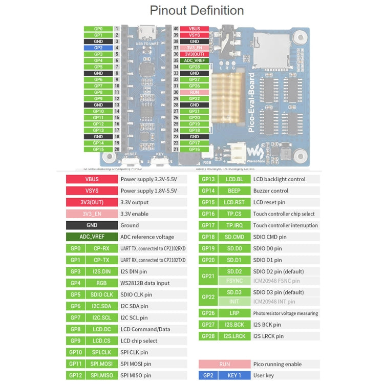 Waveshare 3.5 inch IPS Screen Overall Evaluation Board for Raspberry Pi Pico, Misc Onboard Components For Easily Evaluating The RP2040 - Modules Expansions Accessories by WAVESHARE | Online Shopping UK | buy2fix