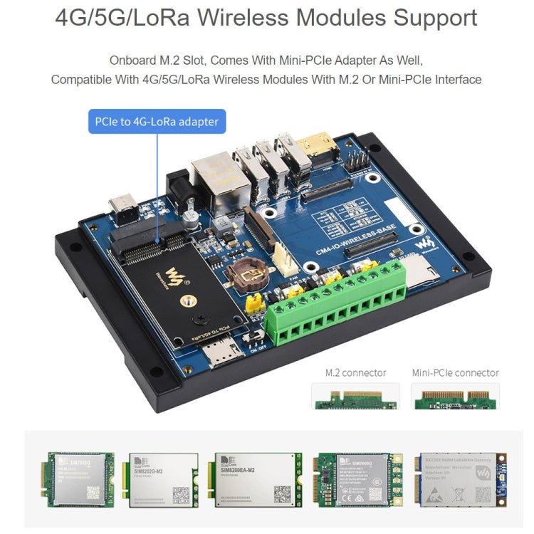 Waveshare Industrial IoT Wireless Expansion Module for Raspberry Pi CM4(EU Plug) - Mini PC Accessories by WAVESHARE | Online Shopping UK | buy2fix