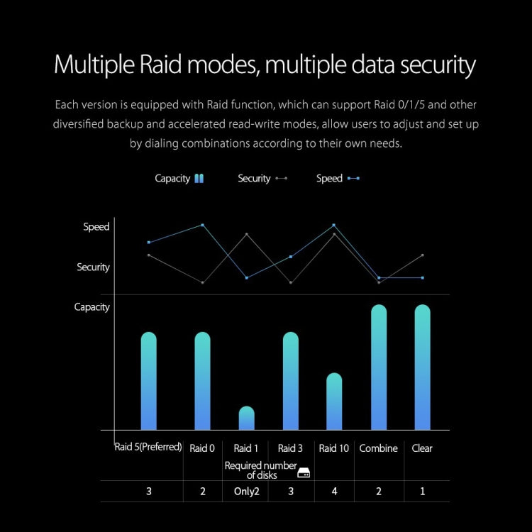 ORICO Honeycomb Series WS500RC3 SATA 3.5 inch USB-C / Type-C 5 Bays Aluminum Alloy HDD / SSD Enclosure with Raid, The Maximum Support Capacity: 50TB - HDD Enclosure by ORICO | Online Shopping UK | buy2fix