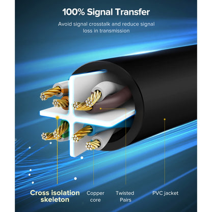 UGREEN NW102 Cat6 RJ45 Household Gigabit Twisted Pair Round Ethernet Cable, Length:8m - Lan Cable and Tools by UGREEN | Online Shopping UK | buy2fix