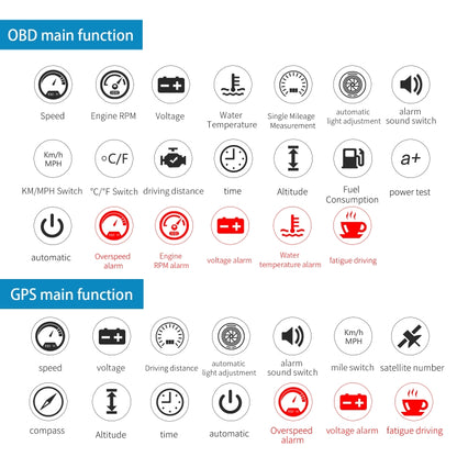 M12 OBD2 + GPS Mode Car Head-up Display HUD Overspeed / Speed / Water Temperature / Low Voltage / Fault Alarm -  by buy2fix | Online Shopping UK | buy2fix