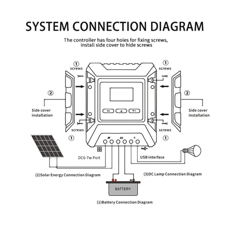 MPPT Solar Controller 12V / 24V / 48V Automatic Identification Charging Controller with Dual USB Output, Model:20A - Consumer Electronics by buy2fix | Online Shopping UK | buy2fix