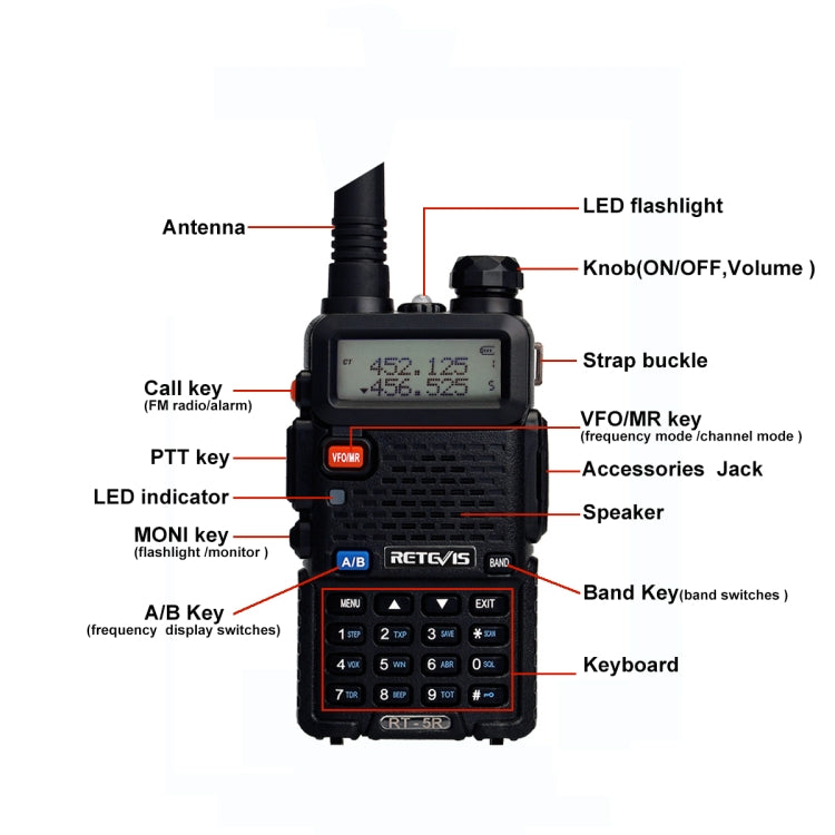 RETEVIS RT-5R 400-520MHz + 136-174MHz 128CHS Two-segment Handheld Walkie Talkie, US Plug - Consumer Electronics by RETEVIS | Online Shopping UK | buy2fix