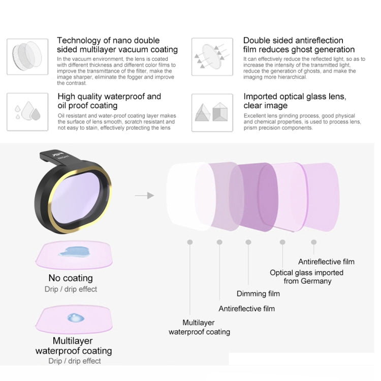 JSR for FiMi X8 mini Drone Lens Filter ND8 Filter by JSR