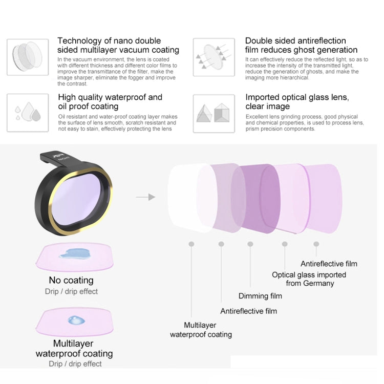 JSR for FiMi X8 mini Drone 4 in 1 ND8PL + ND16PL + ND32PL + ND64PL Lens Filter Kit - DJI & GoPro Accessories by JSR | Online Shopping UK | buy2fix