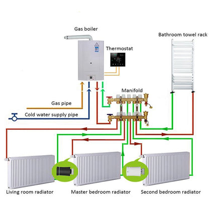 BRT-100 LED Display Temperature Control Valve(White) - Consumer Electronics by buy2fix | Online Shopping UK | buy2fix