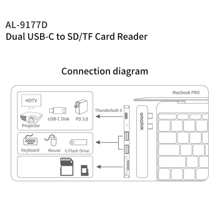 amalink 9177D Dual Type-C / USB-C to SD/TF Card Reader(Grey) - Computer & Networking by amalink | Online Shopping UK | buy2fix