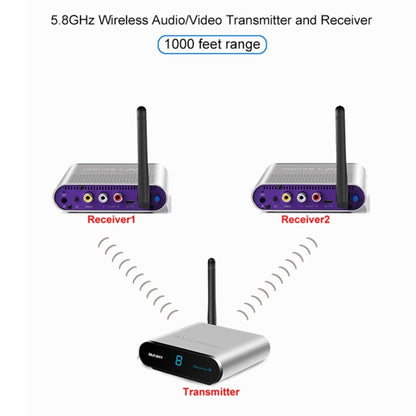 Measy AV530-2 5.8GHz Wireless Audio / Video Transmitter + 2 Receiver, Transmission Distance: 300m, EU Plug by Measy