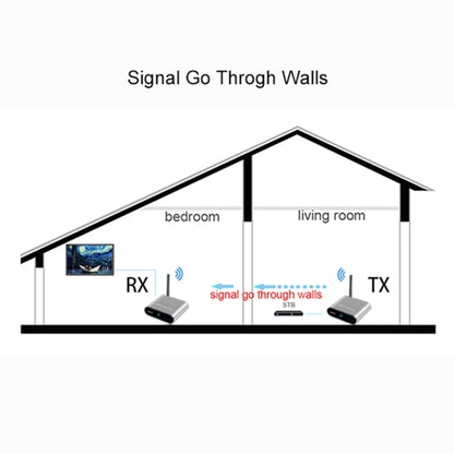 Measy AV530-2 5.8GHz Wireless Audio / Video Transmitter + 2 Receiver, Transmission Distance: 300m, UK Plug - Consumer Electronics by Measy | Online Shopping UK | buy2fix