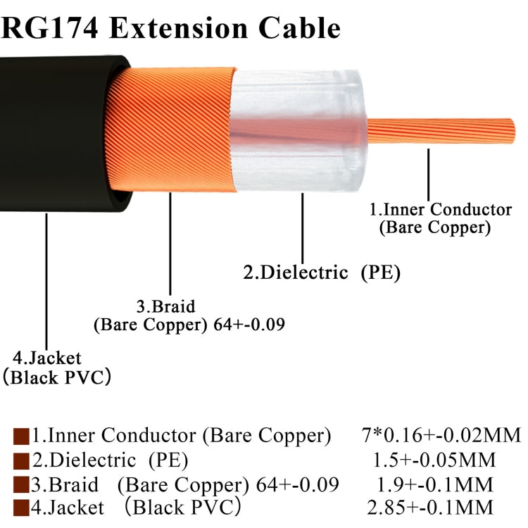 20cm Fakra C Male to Fakra C Male Extension Cable - In Car by buy2fix | Online Shopping UK | buy2fix