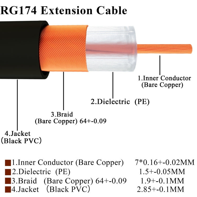 RP-SMA Male to RP-SMA Male RG174 RF Coaxial Adapter Cable, Length: 50cm - Connectors by buy2fix | Online Shopping UK | buy2fix