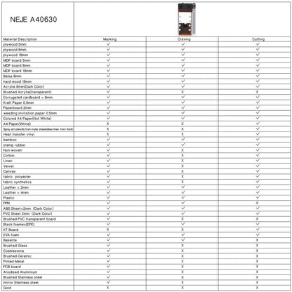 NEJE A40630 7.5W 450nm Laser Engraver Module Kits - Consumer Electronics by NEJE | Online Shopping UK | buy2fix