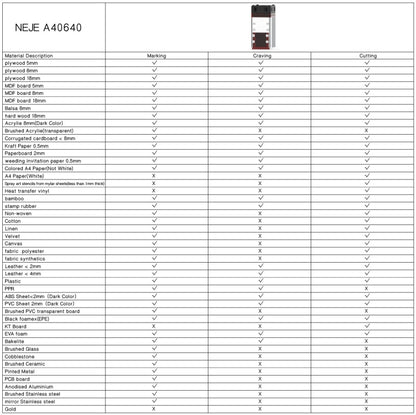 NEJE MASTER 3 MAX Laser Engraver with A40640 Dual Laser Beam Module(US Plug) - DIY Engraving Machines by NEJE | Online Shopping UK | buy2fix