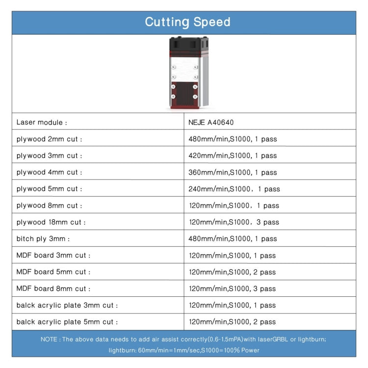 NEJE MASTER 3 Plus Laser Engraver with A40640 Laser Module(US Plug) - Consumer Electronics by NEJE | Online Shopping UK | buy2fix