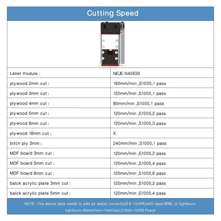 NEJE N40630 7.5W 450nm Laser Engraver Module Kits - Consumer Electronics by NEJE | Online Shopping UK | buy2fix