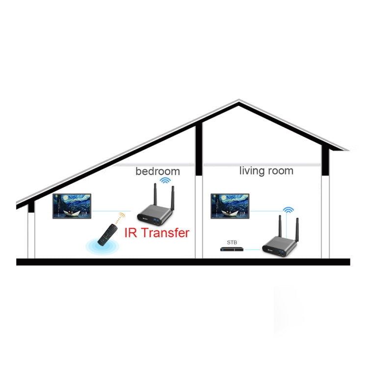 Measy Air Pro HD 1080P 3D 2.4GHz / 5GHz Wireless HD Multimedia Interface Extender,Transmission Distance: 100m(AU Plug) - Consumer Electronics by Measy | Online Shopping UK | buy2fix