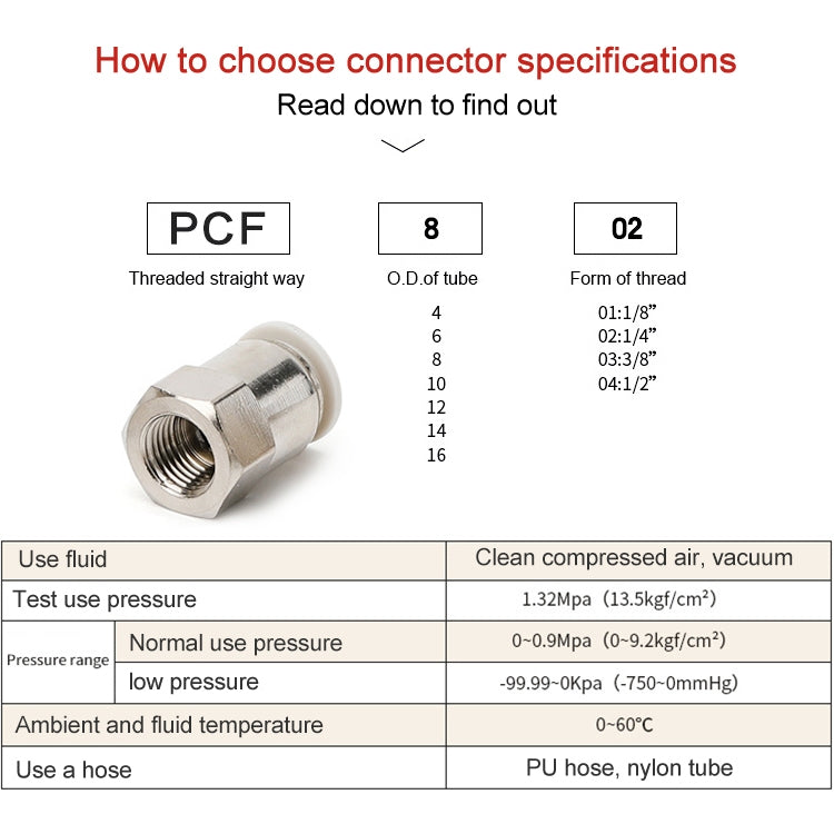 PCF10-01 LAIZE Female Thread Straight Pneumatic Quick Fitting Connector -  by LAIZE | Online Shopping UK | buy2fix