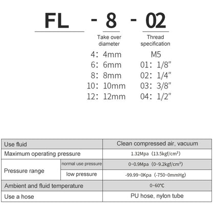 FL10-03 LAIZE Nickel Plated Copper Trachea Quick Fitting Twist Elbow Lock Female Connector -  by LAIZE | Online Shopping UK | buy2fix