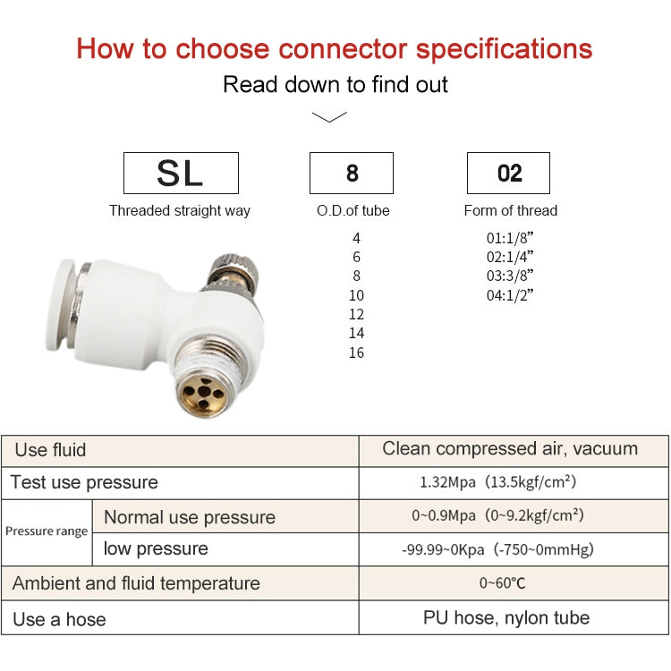 SL4-01 LAIZE SL Throttle Valve Elbow Pneumatic Quick Connector -  by LAIZE | Online Shopping UK | buy2fix