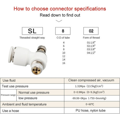 SL10-03 LAIZE SL Throttle Valve Elbow Pneumatic Quick Connector -  by LAIZE | Online Shopping UK | buy2fix