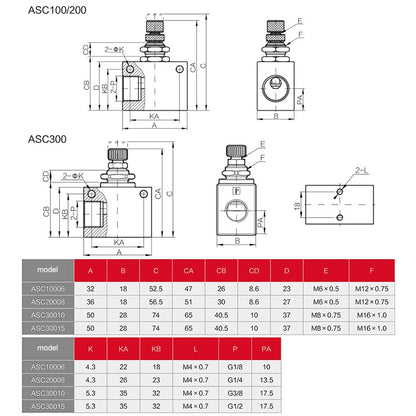 LAIZE Pneumatic Speed Regulating One-way Throttle Valve, Specification:ASC100-06 DN06mm -  by LAIZE | Online Shopping UK | buy2fix