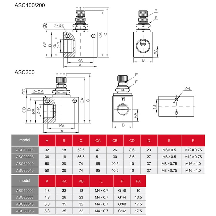 LAIZE Pneumatic Speed Regulating One-way Throttle Valve, Specification:RE-06 DN06mm -  by LAIZE | Online Shopping UK | buy2fix