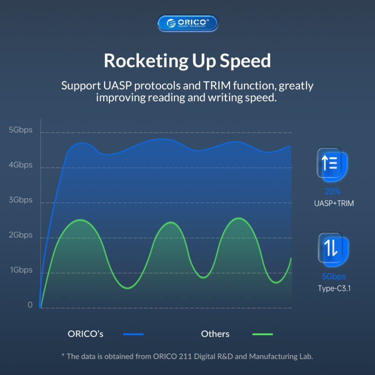 ORICO UTS2 USB 3.0 2.5-inch SATA HDD Adapter with 12V 2A Power Adapter, Cable Length:0.5m(AU Plug) - USB to IDE / SATA by ORICO | Online Shopping UK | buy2fix