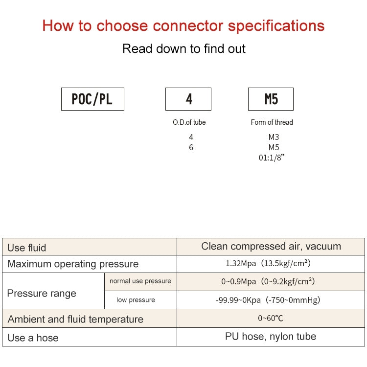 POC4-M3C LAIZE 2pcs Nickel Plated Copper Mini Pneumatic Quick Connector by LAIZE