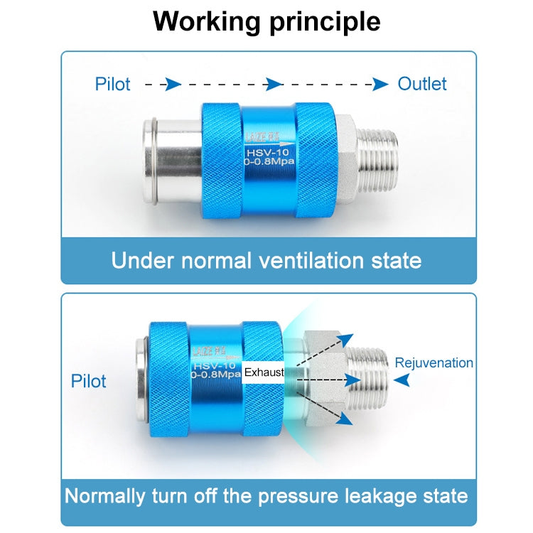 HSV-08 LAIZE Manual Sliding Valve Mechanical Valve Sliding Valve Switch - Interface Series by LAIZE | Online Shopping UK | buy2fix