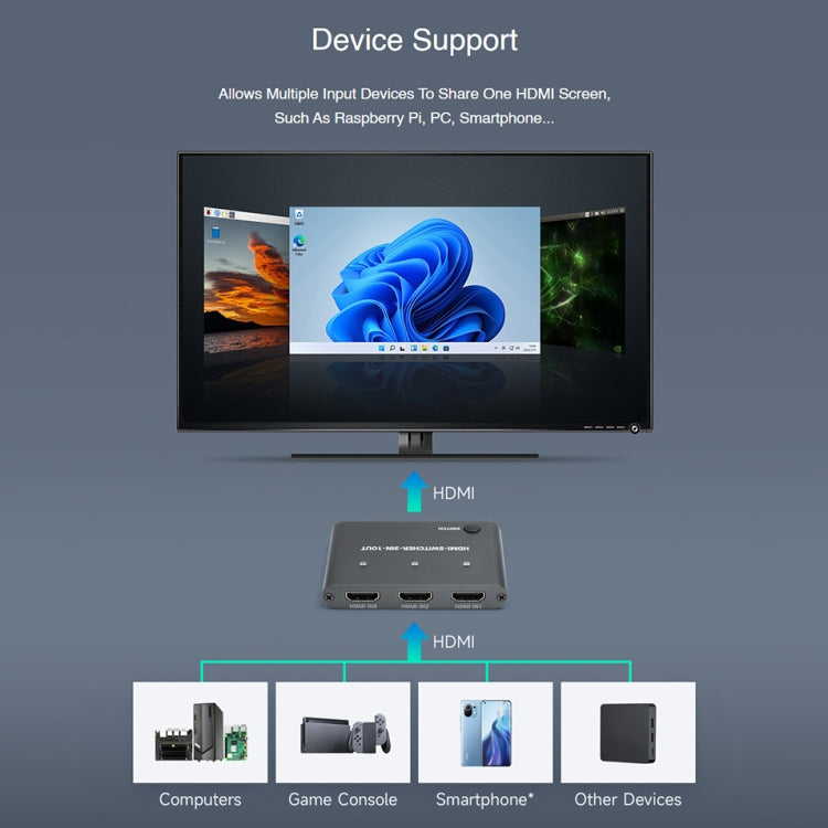 Waveshare 3 in 1 3 inch 4K HDMI Switcher - Consumer Electronics by WAVESHARE | Online Shopping UK | buy2fix