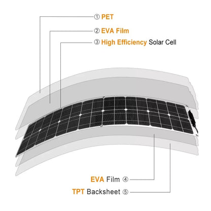 50W Single Board with 40A Controller PV System Solar Panel(White) - Consumer Electronics by buy2fix | Online Shopping UK | buy2fix