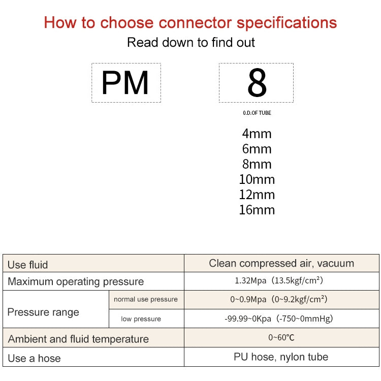 PM-4 LAIZE PM Bulkhead Straight Pneumatic Quick Fitting Connector -  by LAIZE | Online Shopping UK | buy2fix