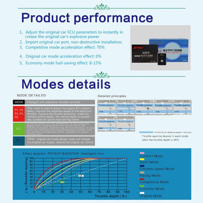 For Ford B-MAX 2012- TROS MB Series Car Potent Booster Electronic Throttle Controller - In Car by TROS | Online Shopping UK | buy2fix