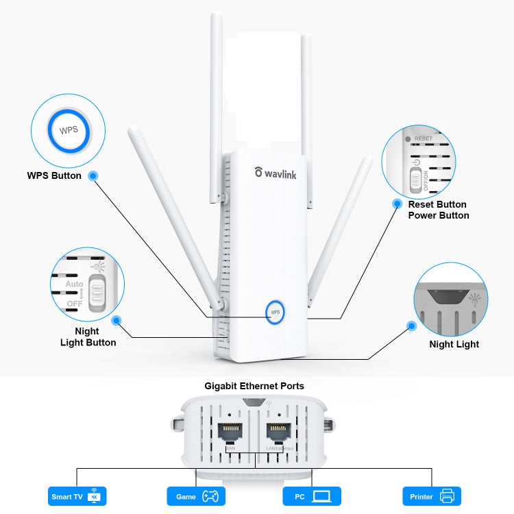 Wavlink AERIAL D4X AX1800Mbps Dual Frequency WiFi Signal Amplifier WiFi6 Extender(US Plug) -  by buy2fix | Online Shopping UK | buy2fix