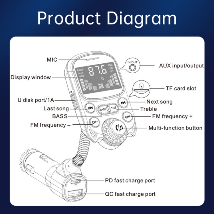 BC86 Colorful Screen Car Bluetooth 5.3 FM Transmitter MP3 Player - In Car by buy2fix | Online Shopping UK | buy2fix