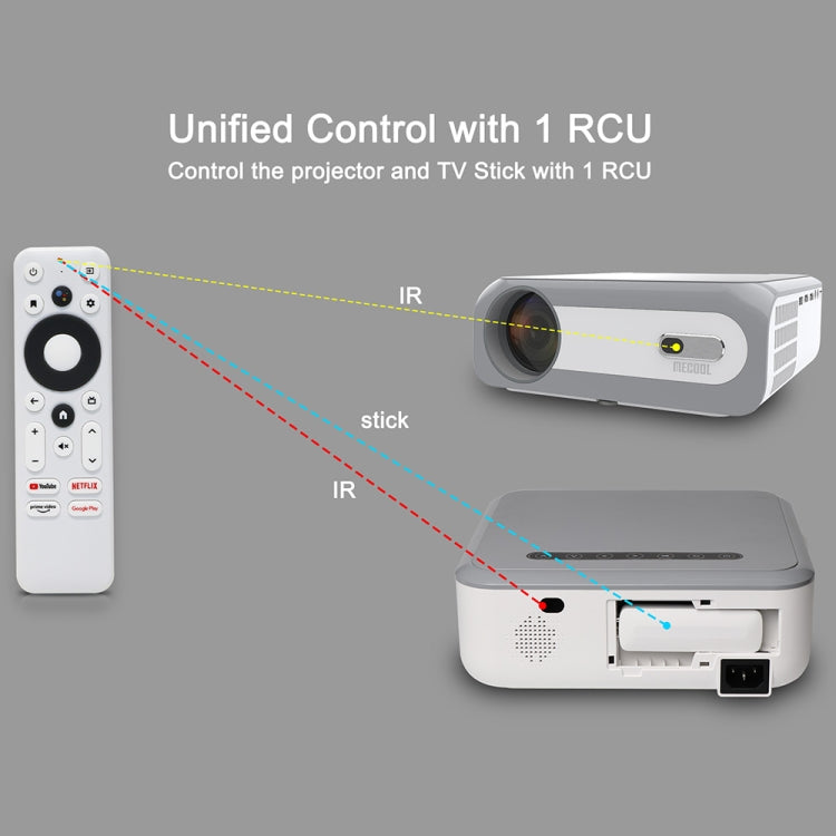 MECOOL KP1 1920x1080P 700ANSI Lumens Portable Mini LCD Smart Projector(EU Plug) by MECOOL